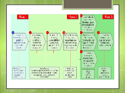 fases sistemas de seguridad informática