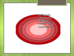 No repudio, autentificación, confidencialidad, Integridad, disponibilidad