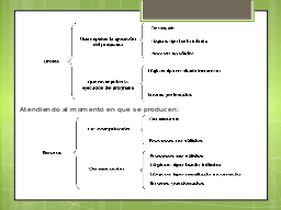 Ejemplos de vulnerabilidad creciente