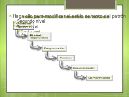 Códigos de conducta